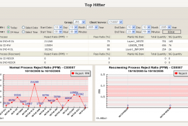 Production Line KPI Monitoring System