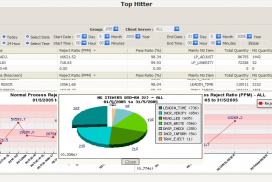 Production Line KPI Monitoring System1